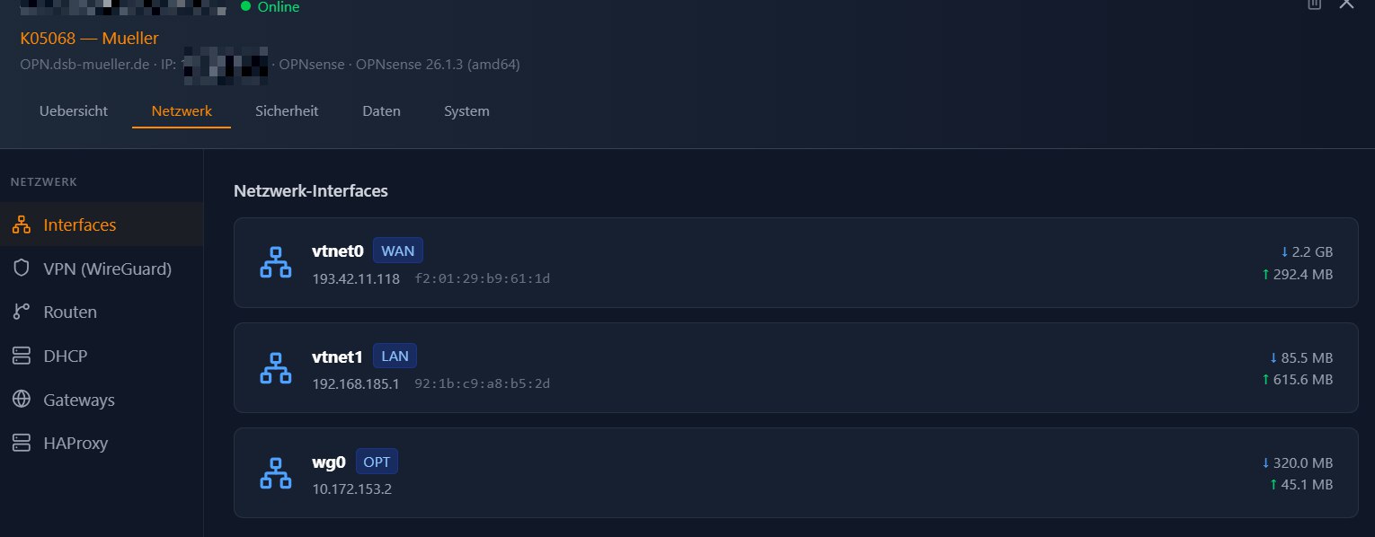 Netzwerk Interfaces